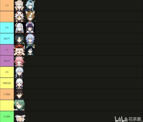 2.5版本卡池爆料最新,新角色集结,精彩玩法即将开启!